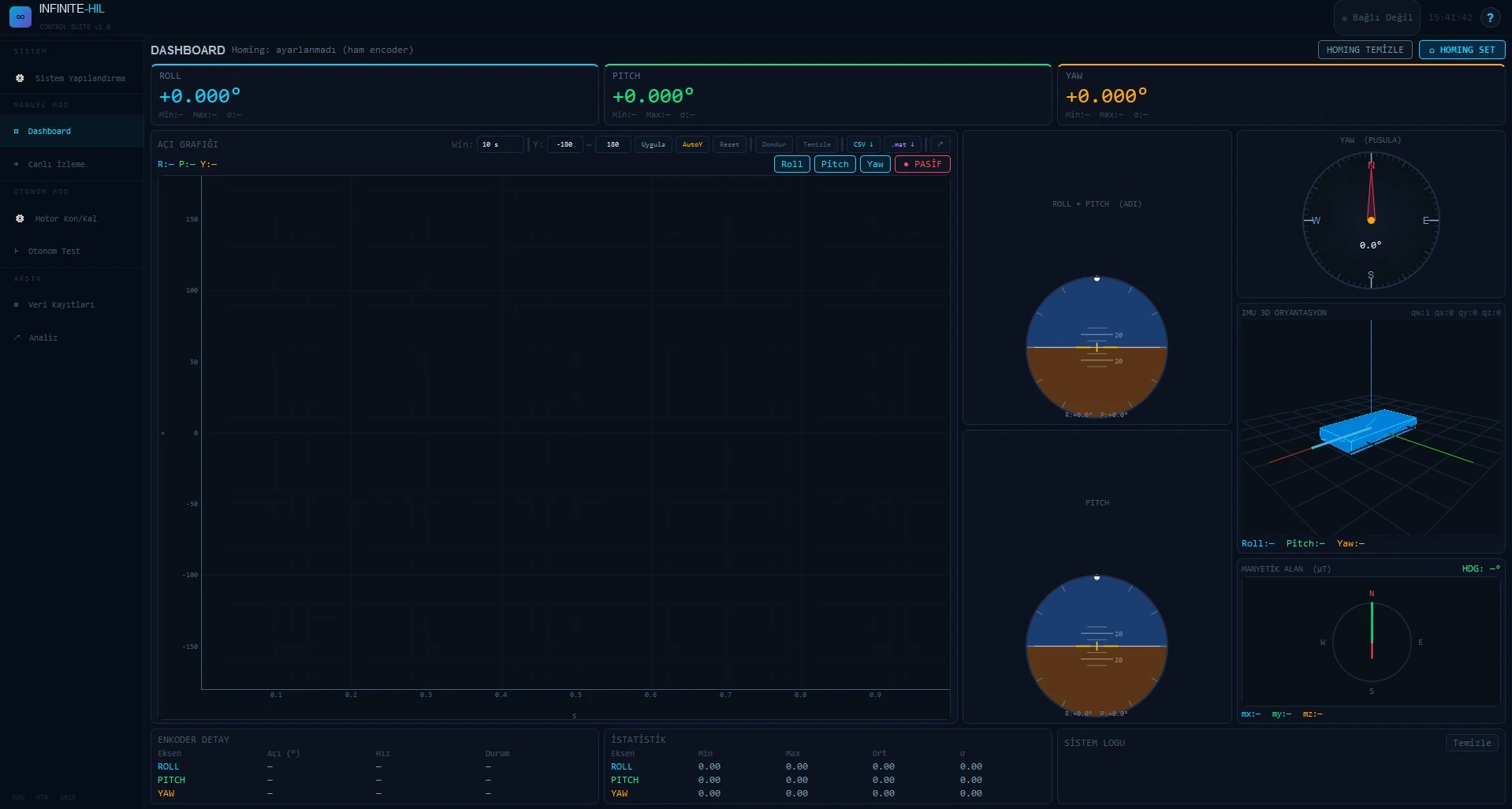 INFINITE-HIL Control Suite dashboard with roll, pitch and yaw readouts, angle chart, attitude indicators, compass and 3D orientation view